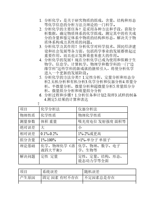 分析化学