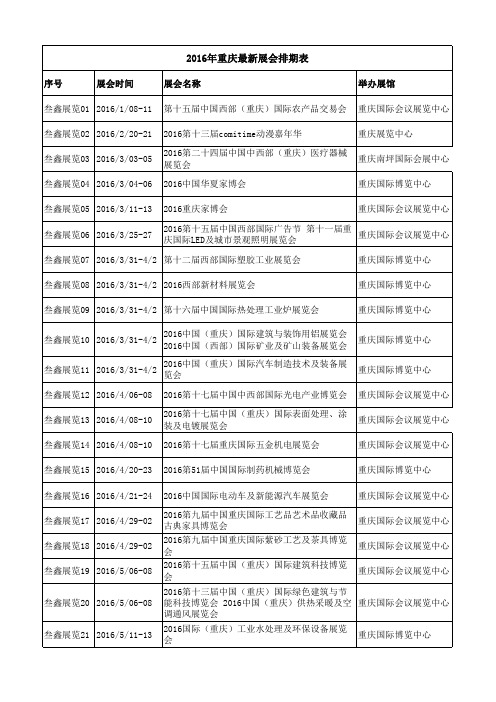 2016年最新最全的重庆展会排期信息表