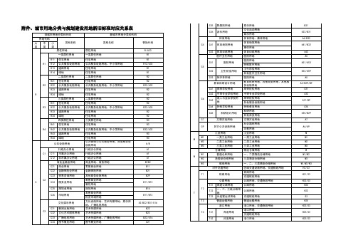 城市用地分类与规划建设用地新旧标准对应关系表