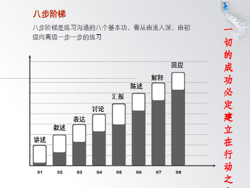 说话就是生产力