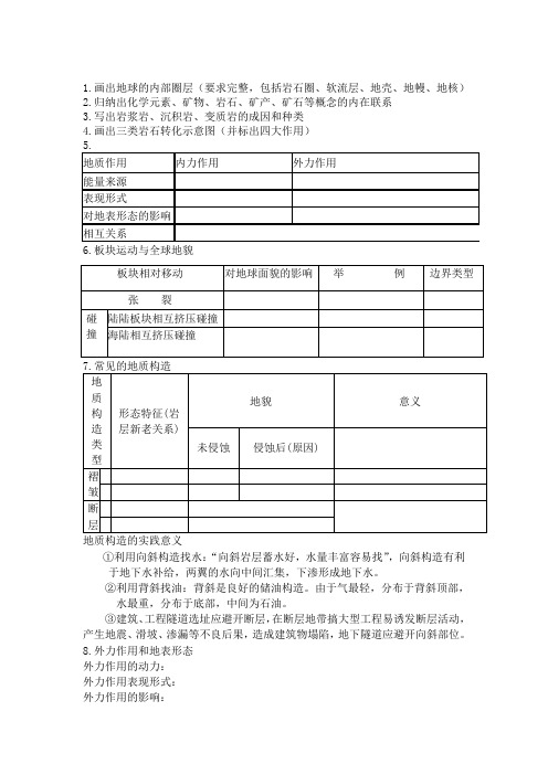 高中地理必修一第二章知识点归纳