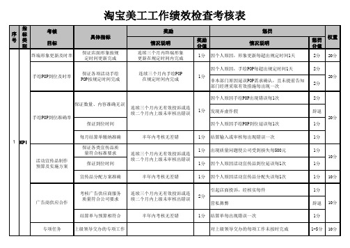 平面设计之淘宝美工工作绩效考核表检查标准