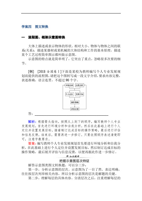 2020版高考语文大二轮专题复习新方略学案：自修 4 图文转换 Word版含解析