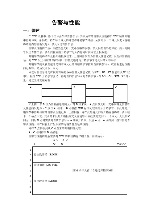 SDH原理告警与性能部分