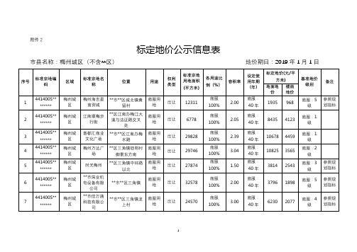 标定地价公示信息表【模板】