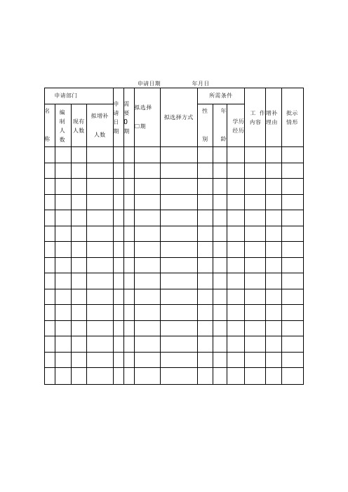 精选公司人事部常用招聘应聘表格大全