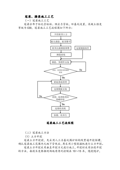 冠梁、腰梁施工工艺