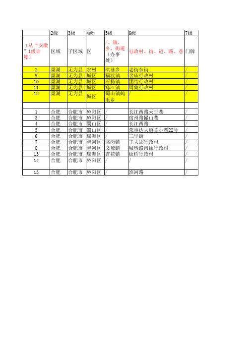 附表2：标准地名地址分层规范1-13级