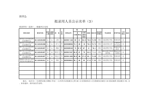 2013公务员职位表