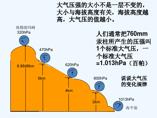 (完整)空气的力量精品PPT资料精品PPT资料