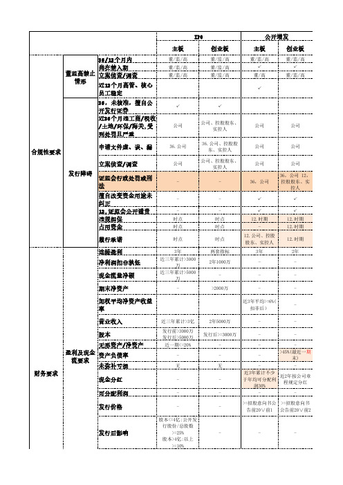 Y_2018证券从业资格重点内容总结