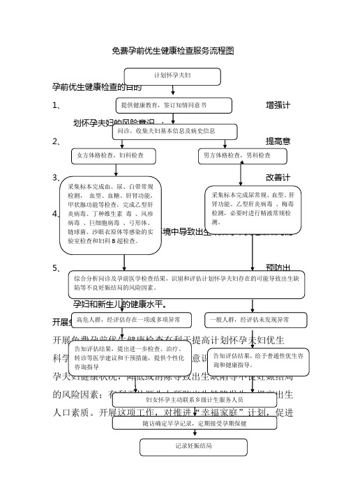 孕前优生健康检查服务流程图