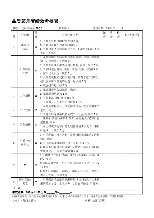 品质部检验员绩效考核表