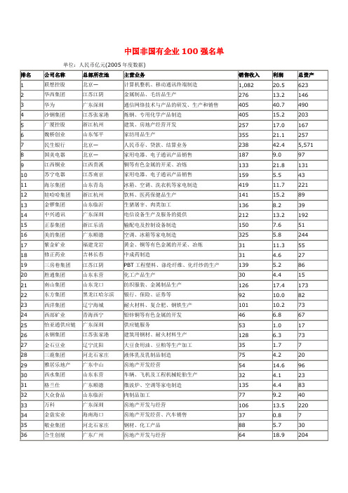 中国非国有企业100强名单