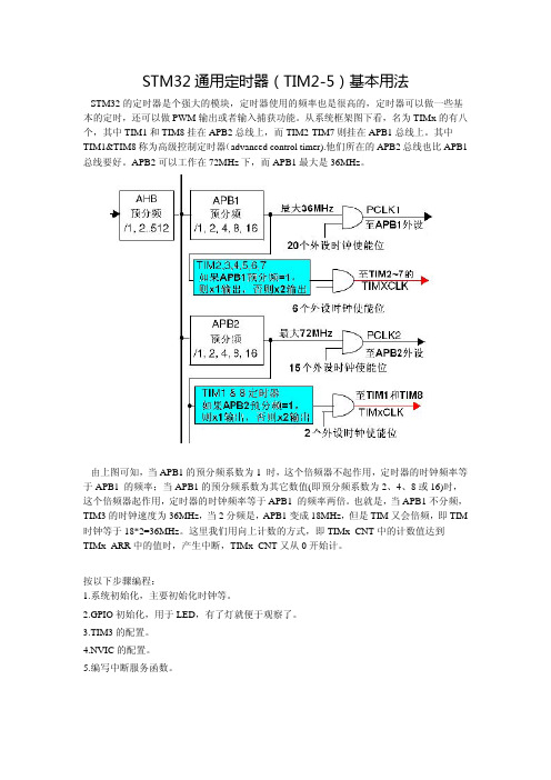 STM32通用定时器(TIM2-5)基本用法