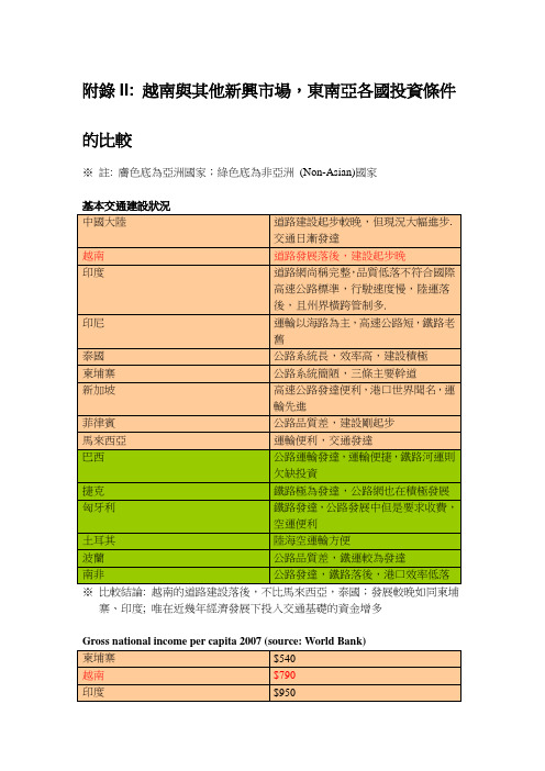 越南与其他国家比较