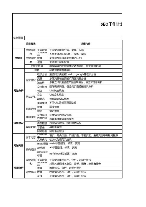 SEO工作计划及进度安排