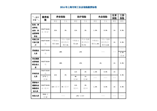 2014年上海市职工社会保险缴费标准