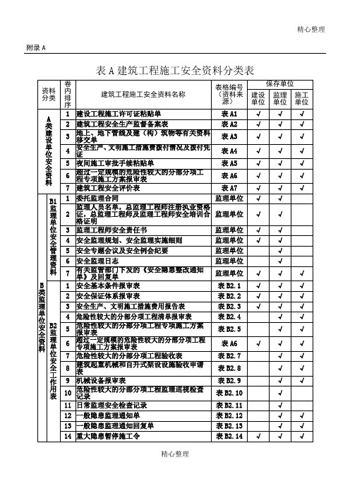 建筑工程现场施工安全资料管理规程表格模板格部分