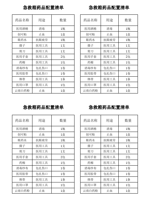 急救箱药品配置清单(每个药箱必备)