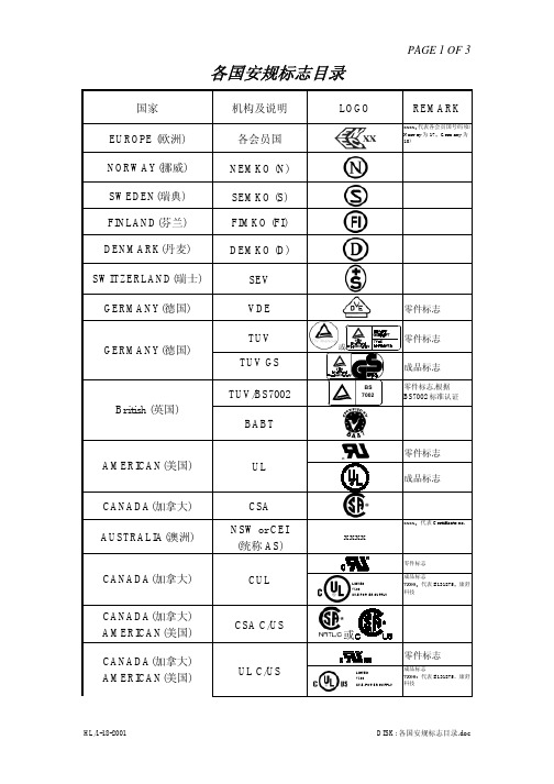 安规认证标志