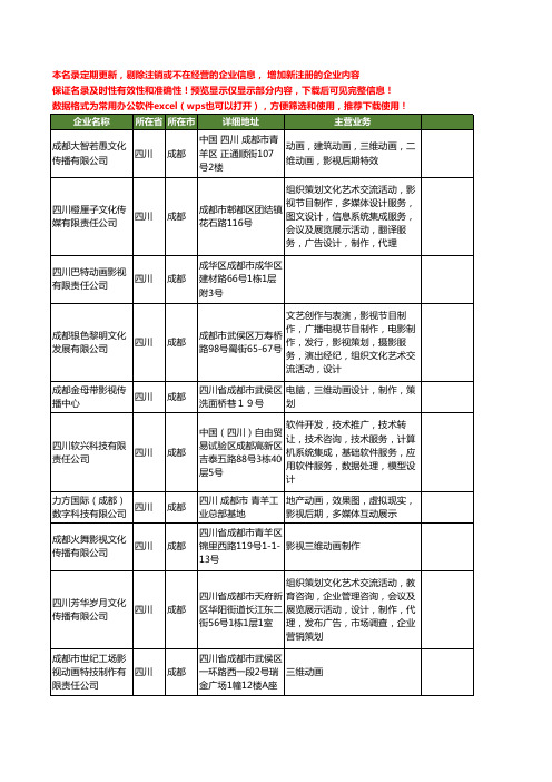 新版四川省成都影视动画工商企业公司商家名录名单联系方式大全119家