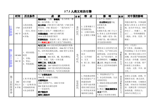 3.7.3人类文明的引擎