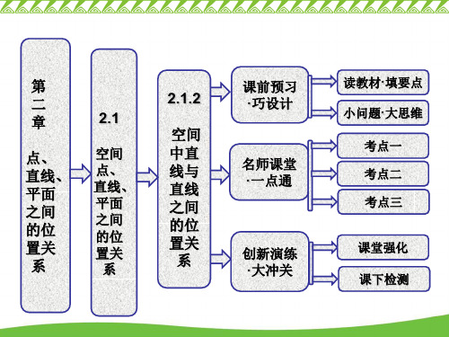 异面直线定义把不同在平面内的两条直线叫做异面44页PPT