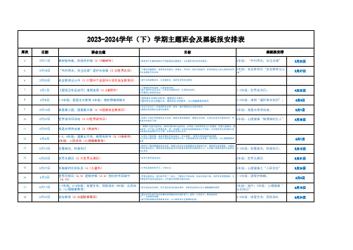 班会及黑板报主题2023-2024学年(下)