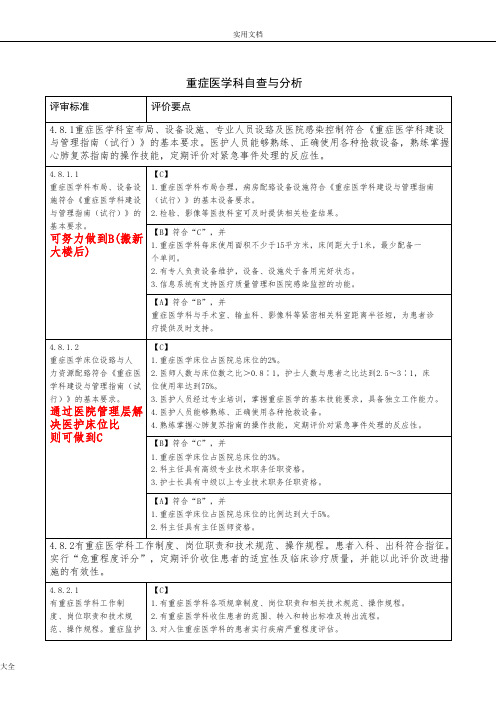 重症医学科自查与分析报告(护理)