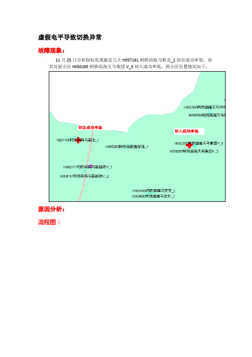 华为设备网络优化案例总结 虚假电平导致切换异常