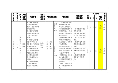 双重预防———硫酸储罐风险分析表