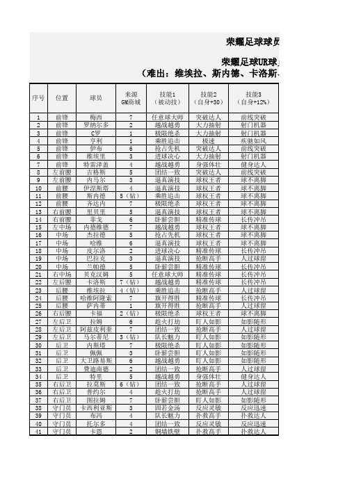 荣耀足球自制数据表