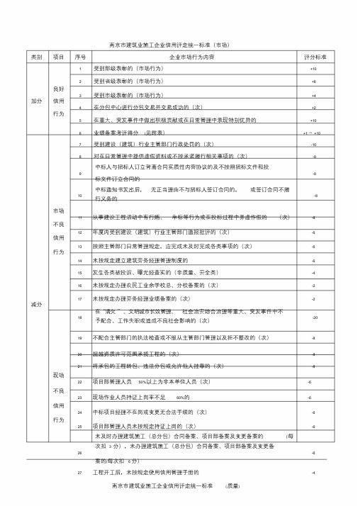 南京市建筑业施工企业信用评定统一标准(市场)