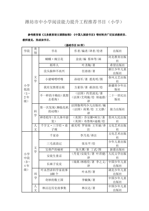 潍坊市中小学阅读能力提升工程推荐书目