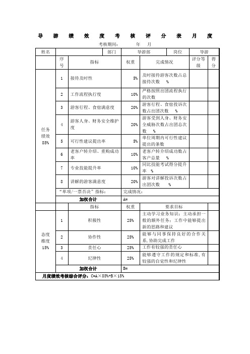 导游绩效考核表