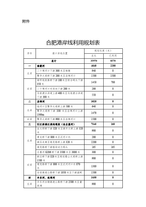 合肥港岸线利用规划表