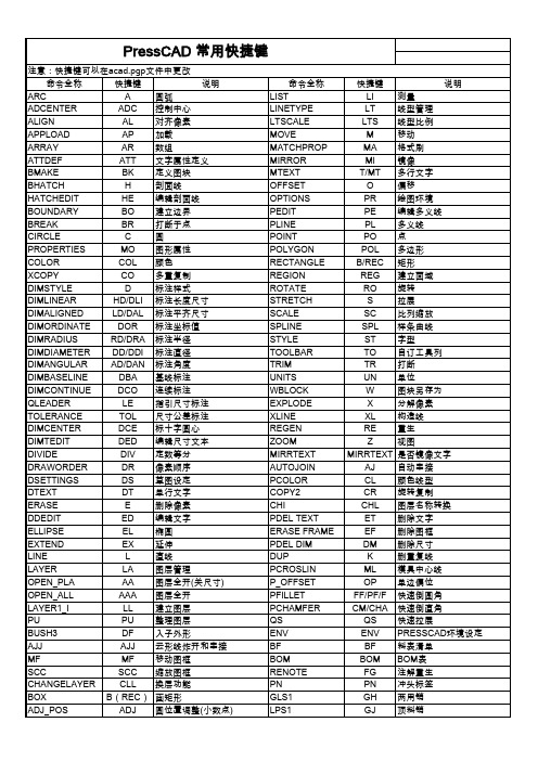 Presscad 快捷键