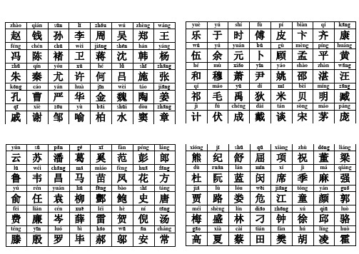 百家姓表格-范本模板