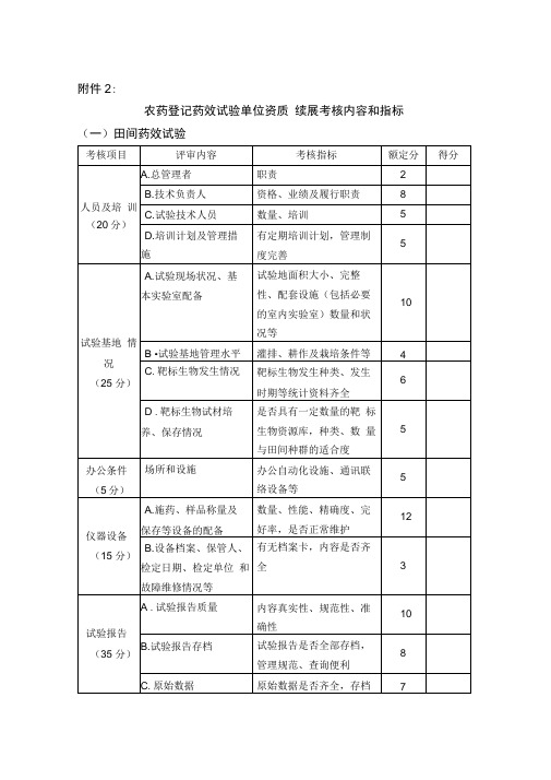 农药登记药效试验单位资质续展考核内容和指标(精)