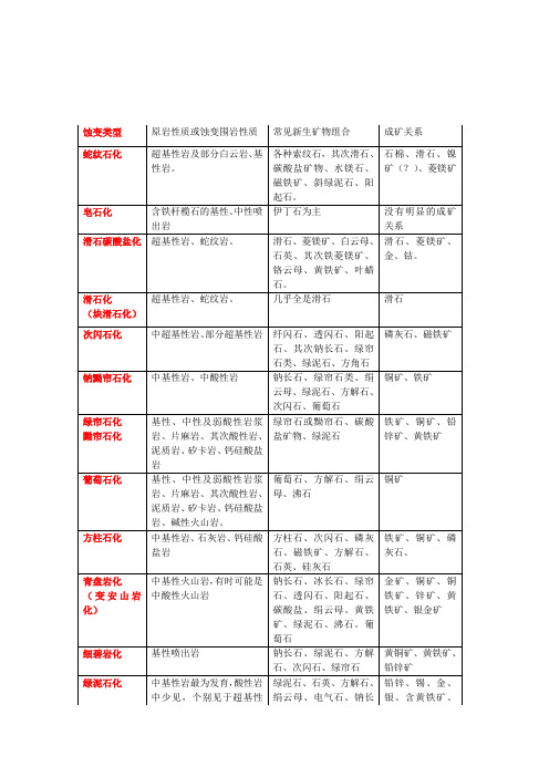 气成热液蚀变类型