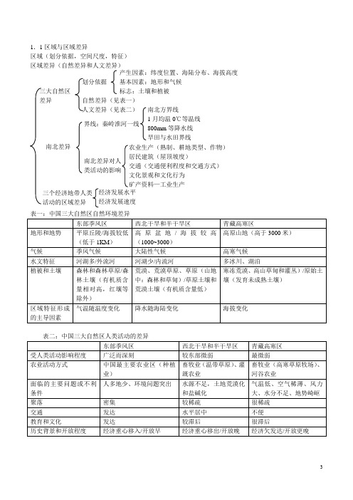 第一单元知识结构