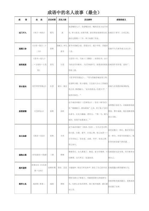 成语中的名人故事最全