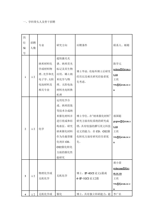 一、学科带头人与骨干招聘