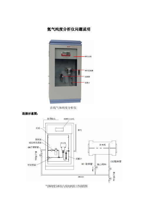 氢气纯度分析仪表问题