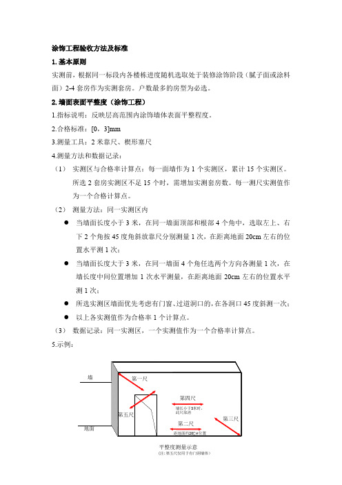 涂饰工程验收方法及标准