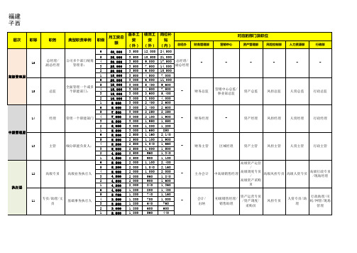 岗位职等职级及对应薪酬表