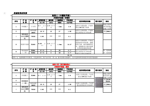 外墙涂料价格清单