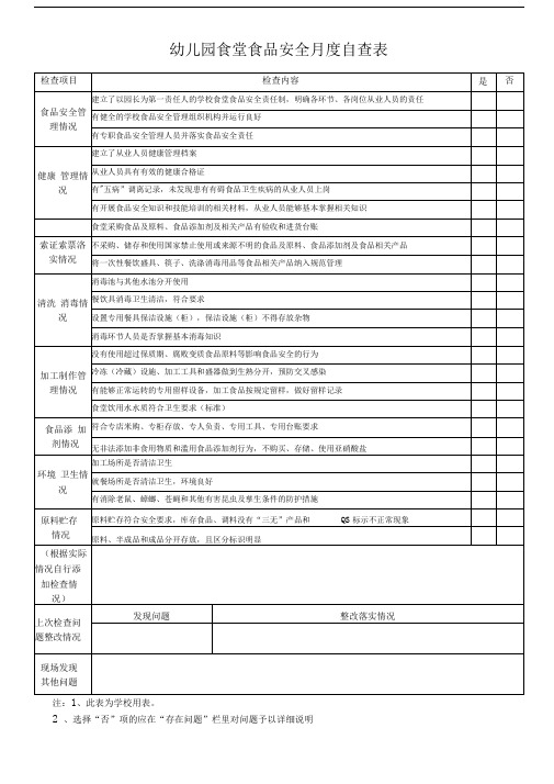 幼儿园食堂食品安全月度自查表