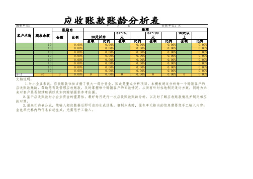 应收账款账龄分析表(按客户)